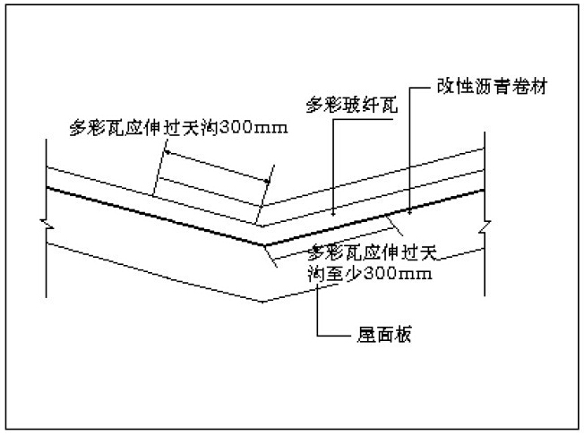 多彩玻纖瓦與天溝簡易圖