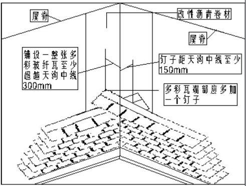 玻纖瓦屋脊安裝圖示