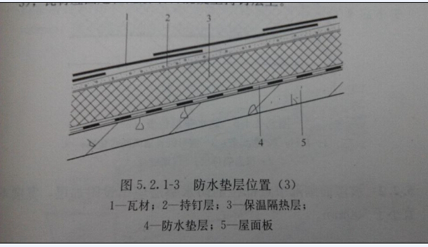 玻纖瓦與防水墊層隔熱保溫層