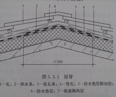 屋脊搭接架構(gòu)圖